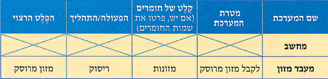 (בספר תמונה:) בטון - פלט רצוי